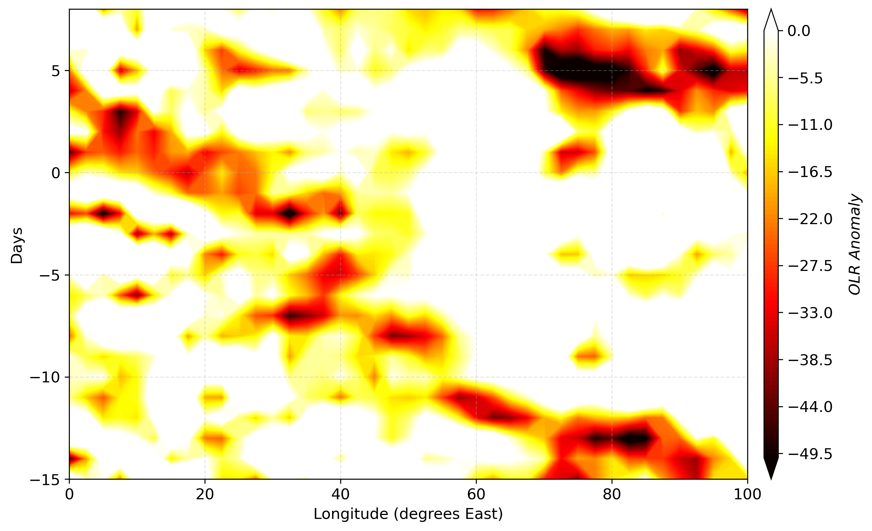 Fig 4